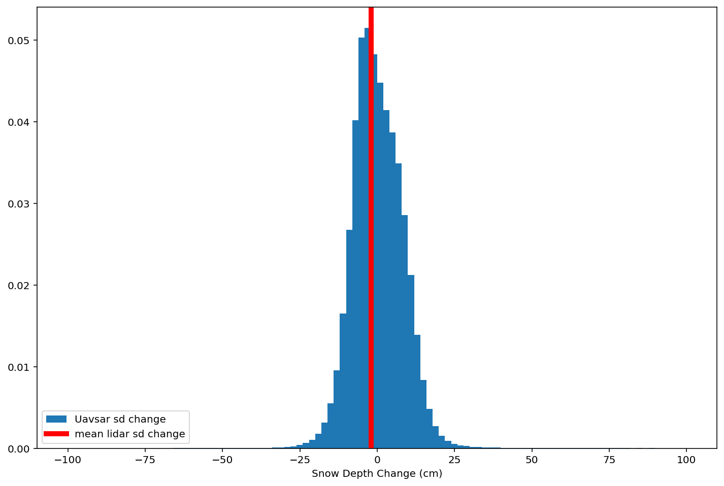 ../../_images/3_interferometric_swe_inversion_27_1.png