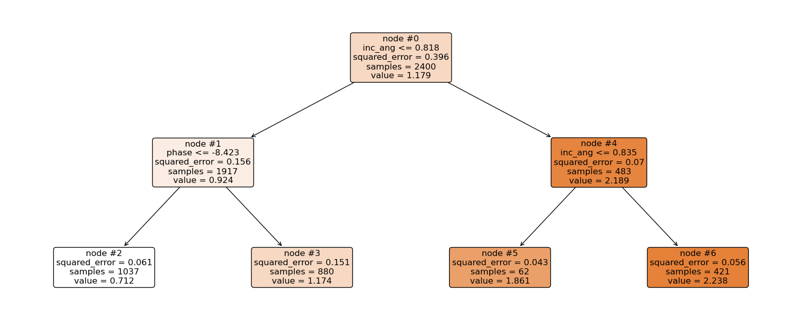 ../../_images/Machine_Learning_Tutorial_22_0.png