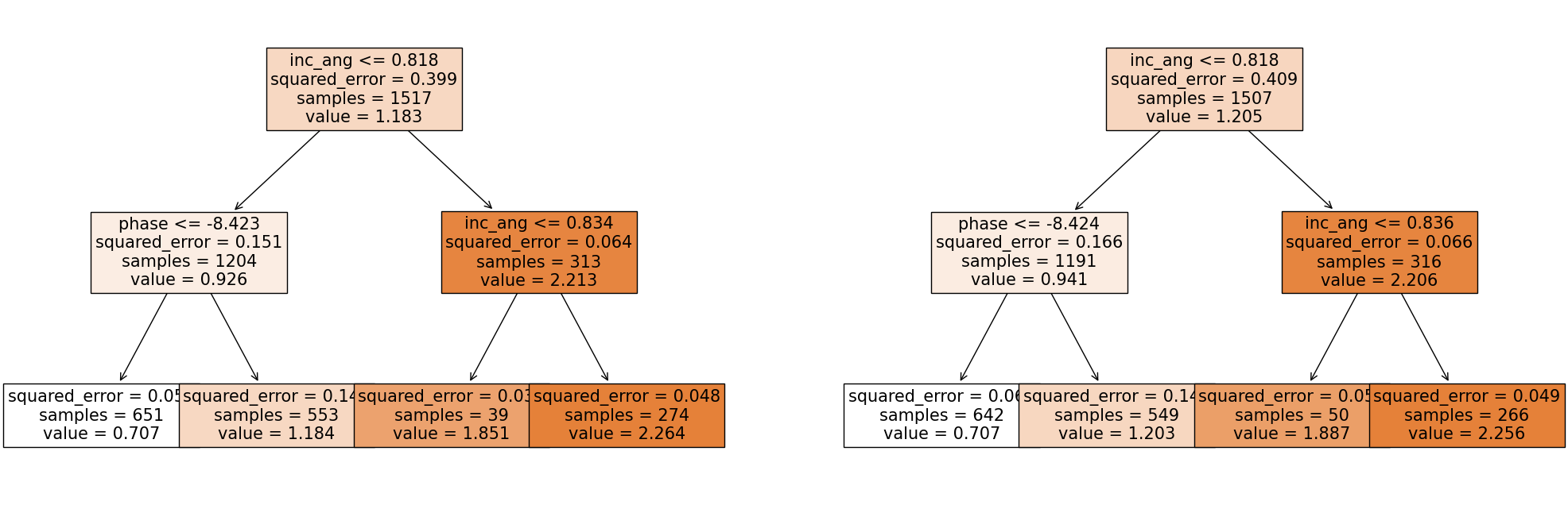 ../../_images/Machine_Learning_Tutorial_32_0.png