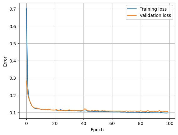 ../../_images/Machine_Learning_Tutorial_59_0.png