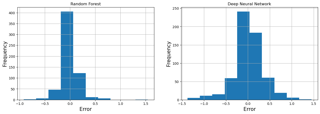 ../../_images/Machine_Learning_Tutorial_68_0.png