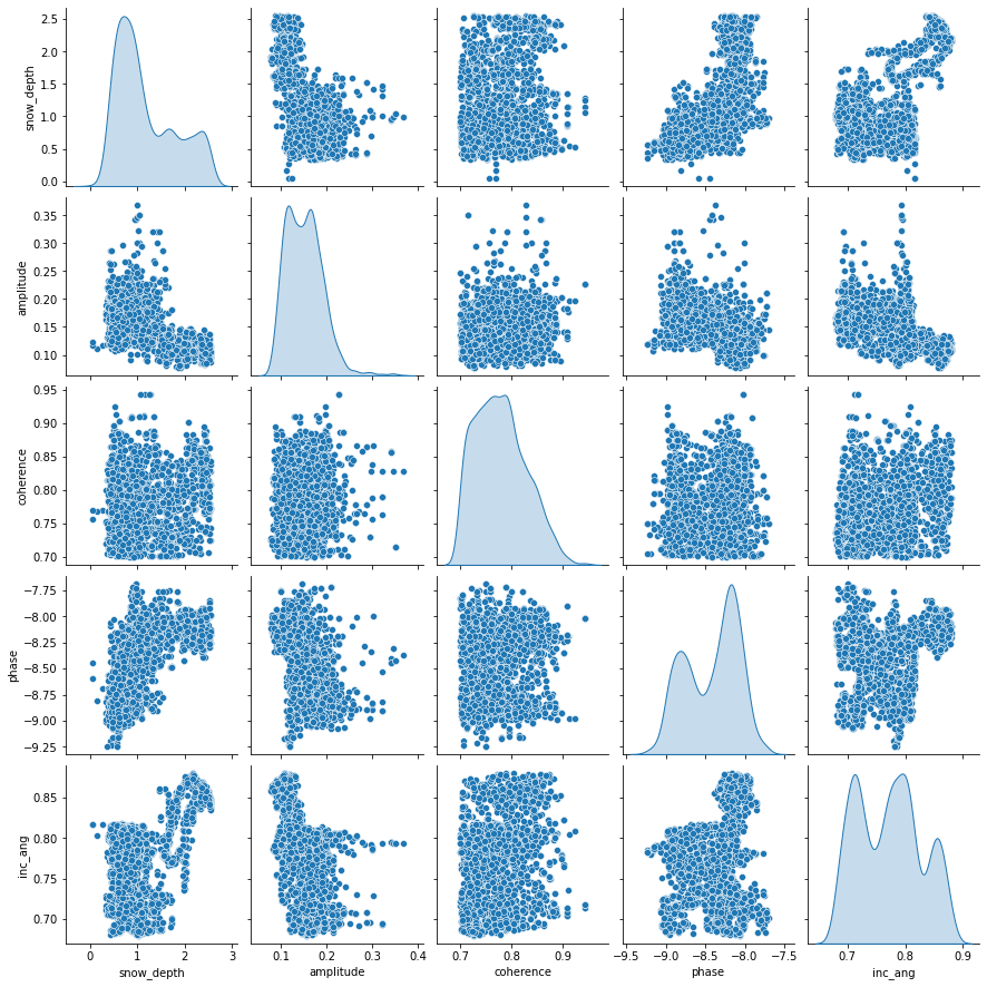 ../../_images/Machine_Learning_Tutorial_9_0.png